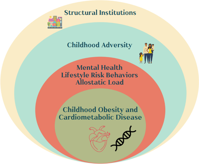 Study: Environmental and social adversities double heart disease risk