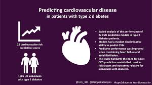 Types of Heart Disease Linked to Type 2 Diabetes